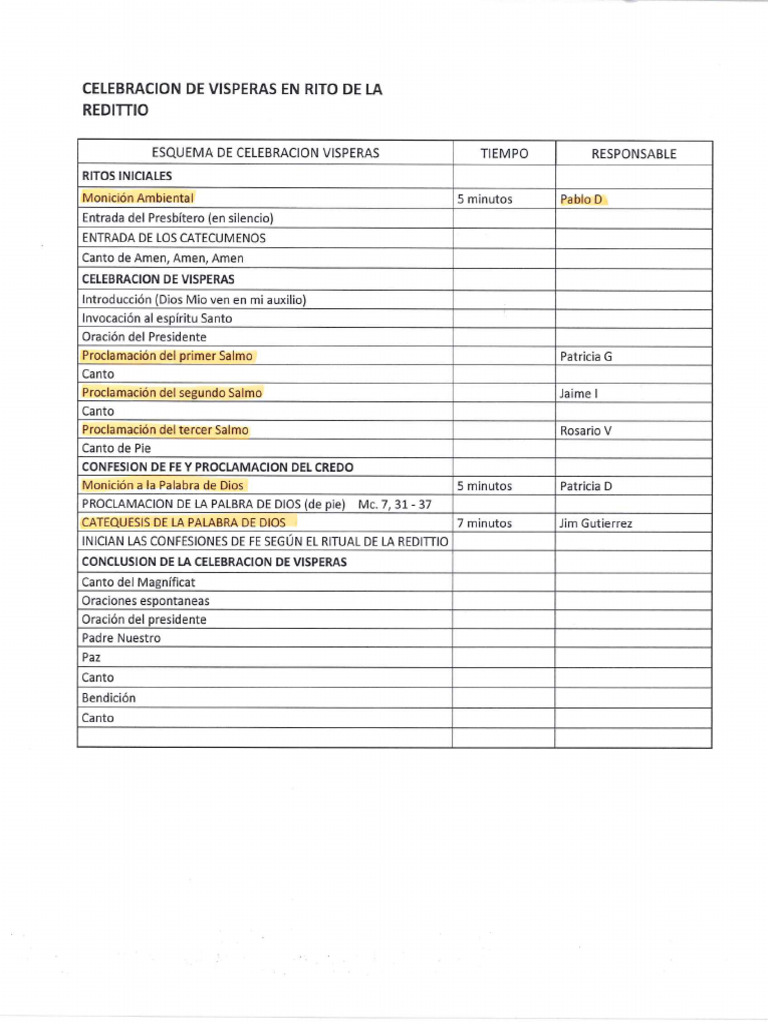 Esquema Del Rito de La Redittio | PDF