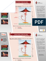 Structure Volcan Niveau Primaire - Cycle3