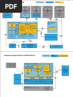 VIM and IES - Architecture