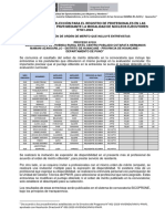 Convocatoria Y Selección para El Registro de Profesionales en Las Intervenciones Del PNVR Mediante La Modalidad de Núcleos Ejecutores N°001-2024