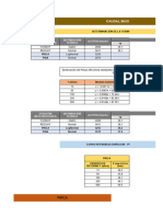 Generación de Pmax 24h (MM) Mediante Un Modelo Matemático para T 10, 50, 100, 200 y 500 Años