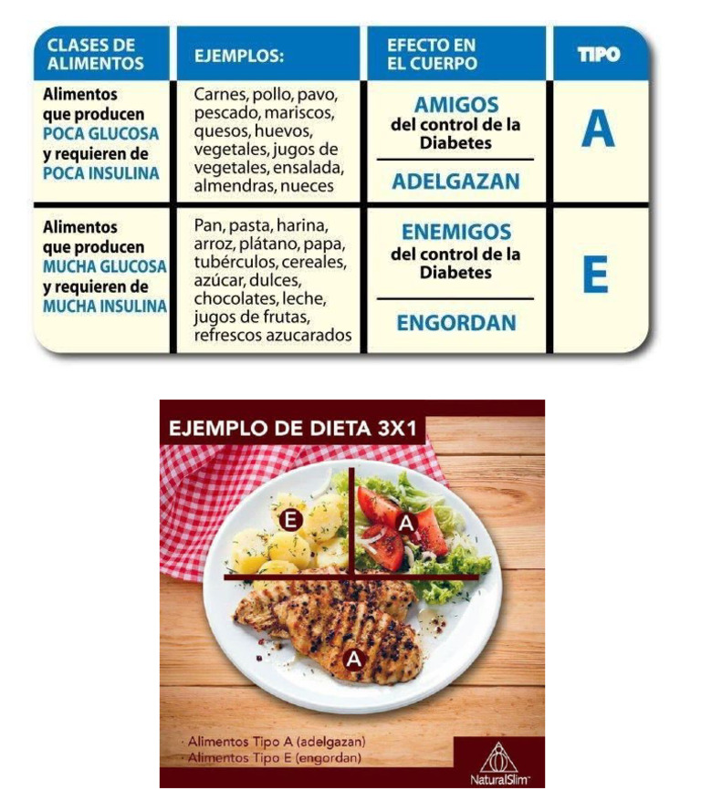 plan 1 2 3 dieta opiniones
