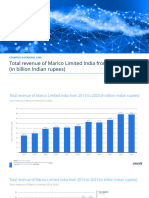 Statistic Id1311292 Total Revenue of Marico Limited 2013 2023
