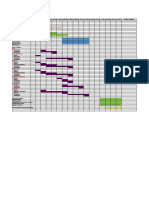 ELANORA - MM Gantt Chart