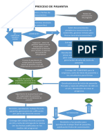 Proceso de Pasantia