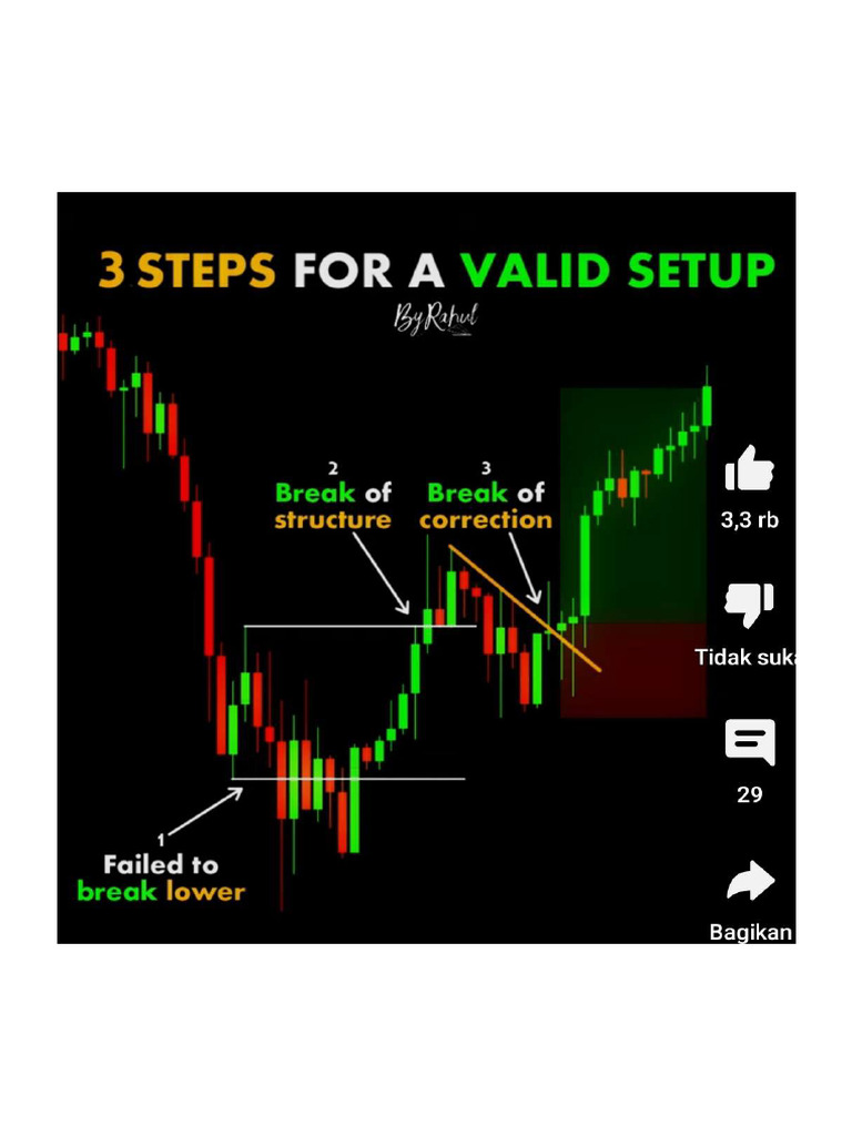 Chart Pattern | PDF