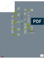 Mapa Mental de Las 11 Fes