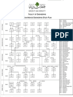 Mechatronics Guiding Plan 2018 Chart