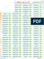 الأعداد رقماً وكتابة