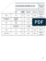 Liste Des Lecteurs EOBD 20230620