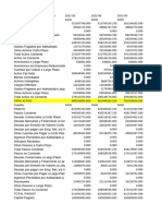 Analisis Farmacorp