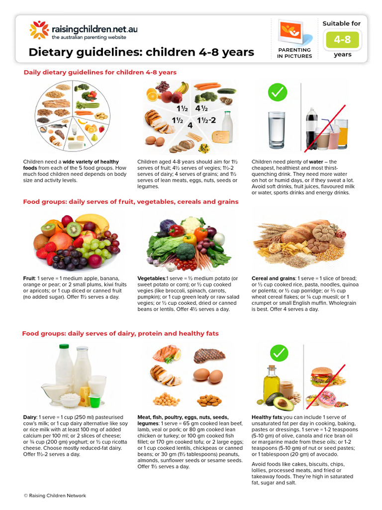 DIETARY GUIDELINES FOR PEDIATRICS intelligence overview