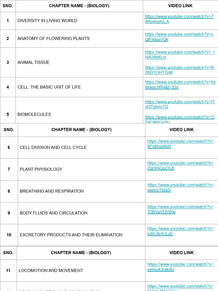 Biology For Neet Pdf Biology Plants