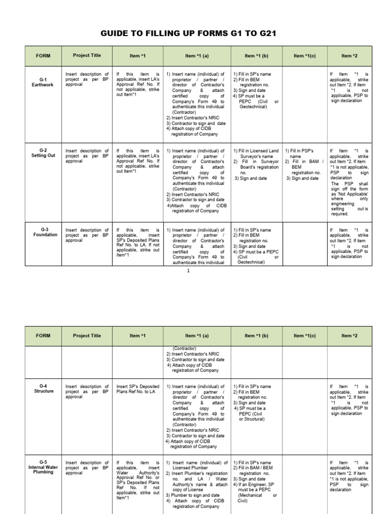 Guide To Filling Up FORM G1 - G21 - Website 200921 | PDF