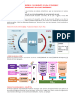 INDICADORES MACROECONÓMICOS (1)