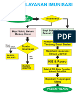 ALUR Imunisasi