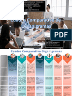 Cuadro Comparativo-Organigramas