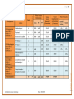 Semestre 1: Cours TD TP Contrôle Continu Examen