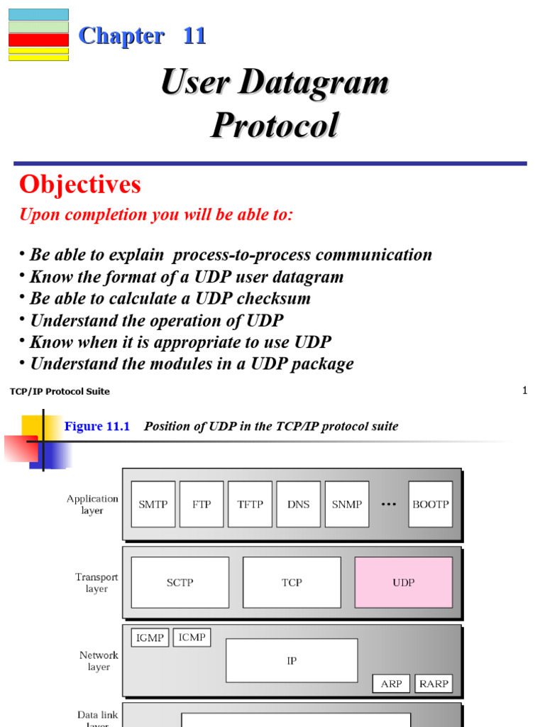 Understanding UDP in TCP/IP Suite | PDF | Internet Protocols | Port ...