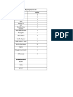 0major Equipment List