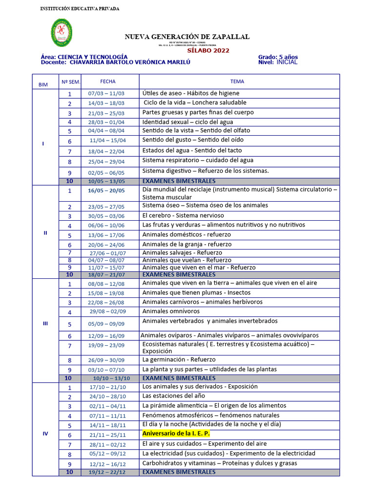 Sílabo 2022: Educación Inicial 5 años | PDF | Jesús | Perú