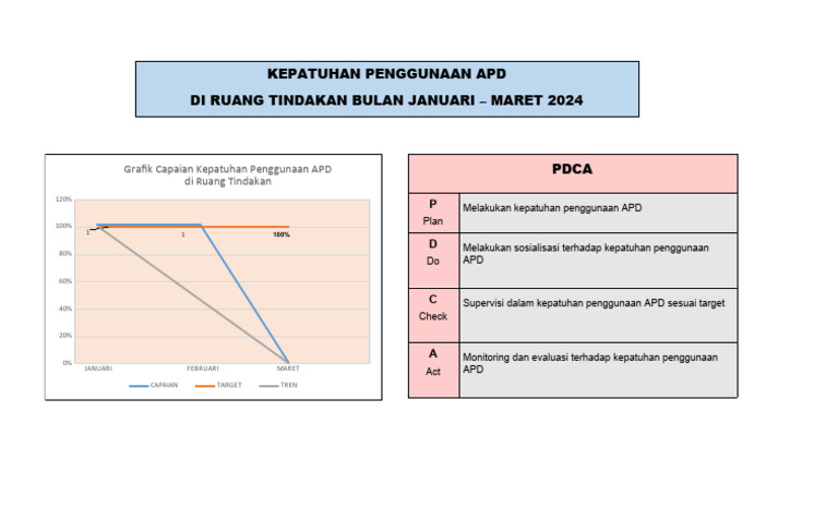 Capaian Kepatuhan APD Jan-Mar 2024 | PDF
