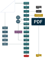 Visio-Diagrama de Procesos PANELA
