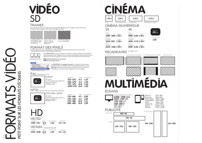 Formats d'Écrans et Ratios Vidéo | PDF | Vidéo | Imagerie