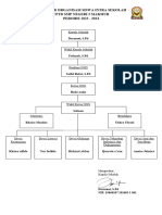 Struktur Organisasi Osis