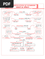 Classification