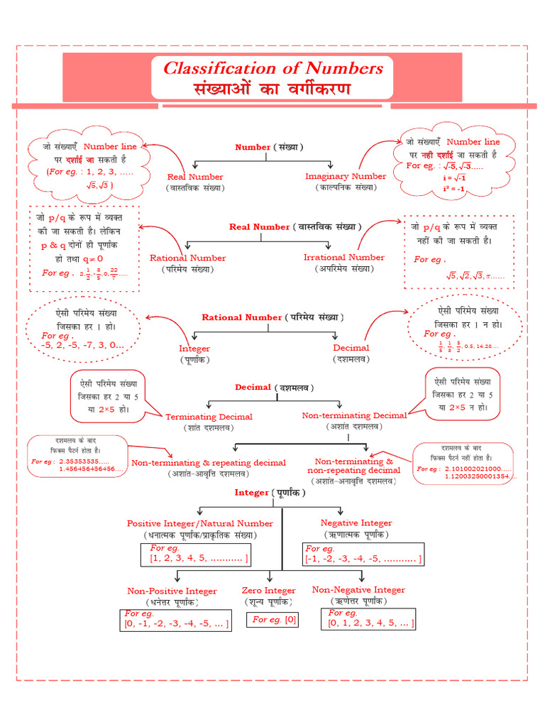 4 Classification of Number | PDF | Numbers | Rational Number