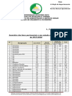 Inventário de Bens Batrimoniais