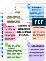 Elaborar Mapa Conceptual U Organizador Visual