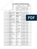 Eligible Candidates For Interview For The Post of Naib Qasid