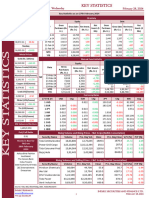 Indsec Securities & Finance Ltd. Research Division_Indsec Key Statistics 28th February 2024_27_Feb_2024