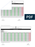 NColge PG Result