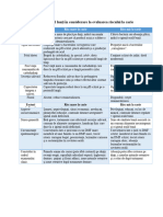 Factorii Ce Vor Fi Luaţi În Considerare La Evaluarea Riscului La Carie