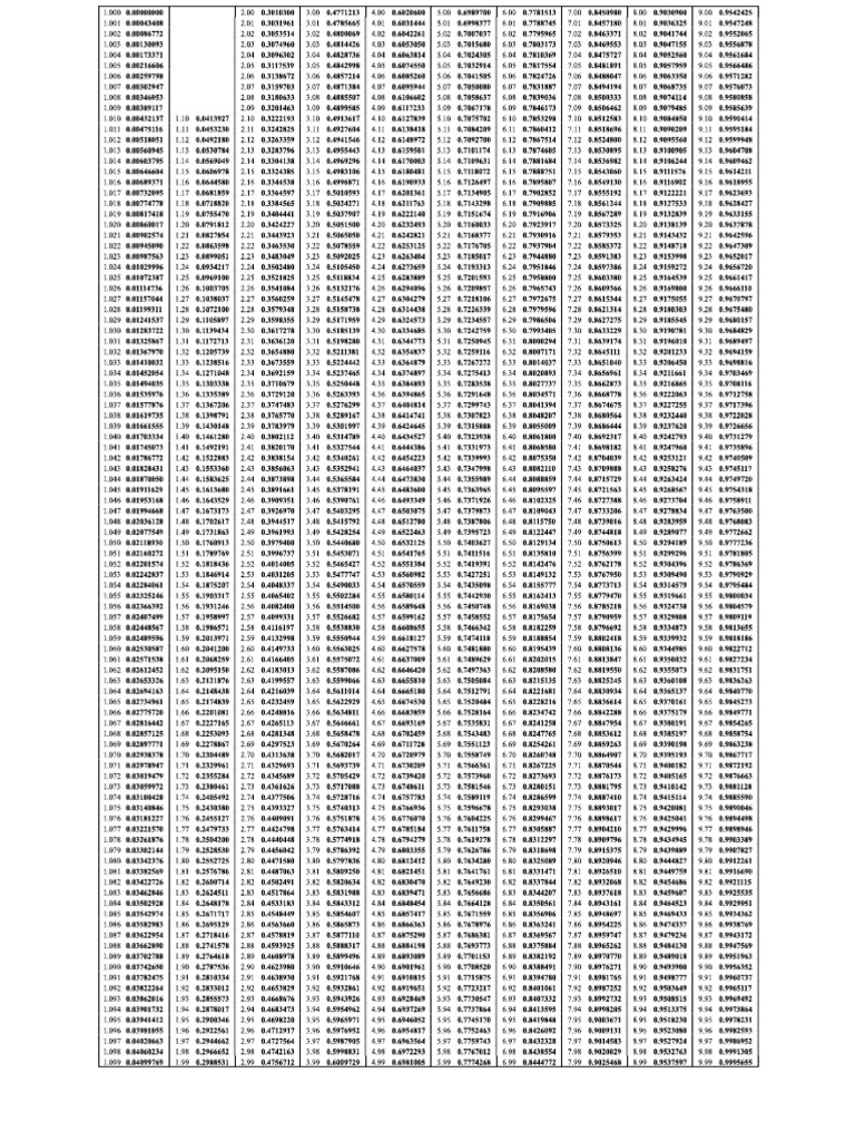 Log Table | PDF