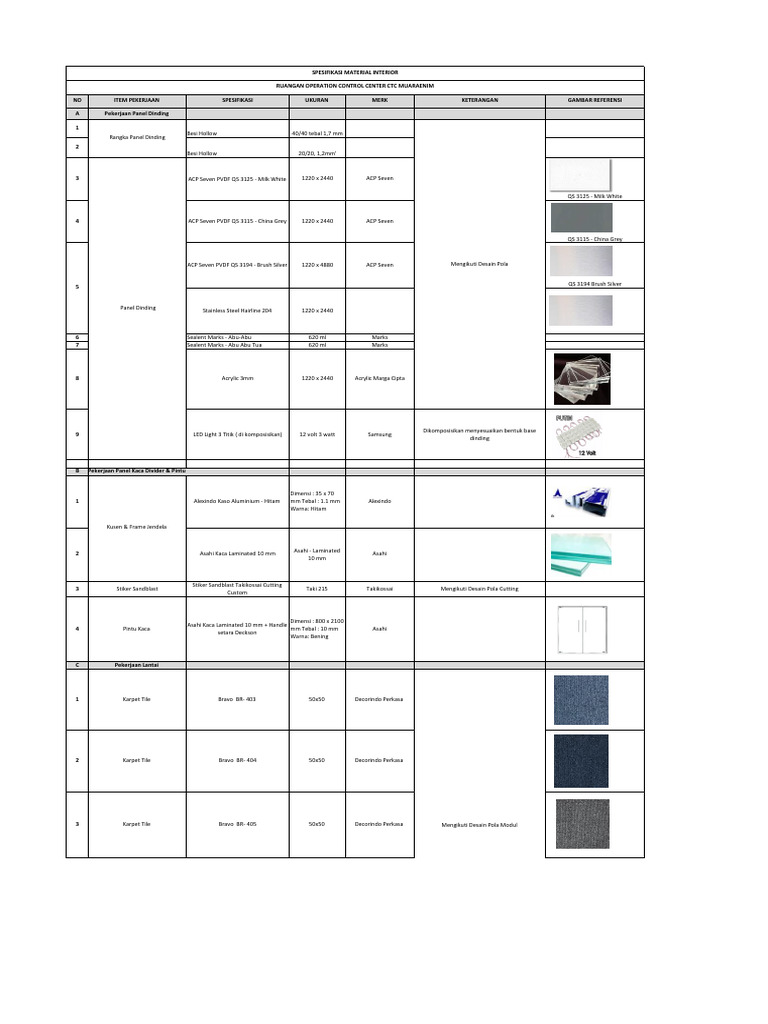 Spesifikasi Material Interior CTC Muaraenim | PDF