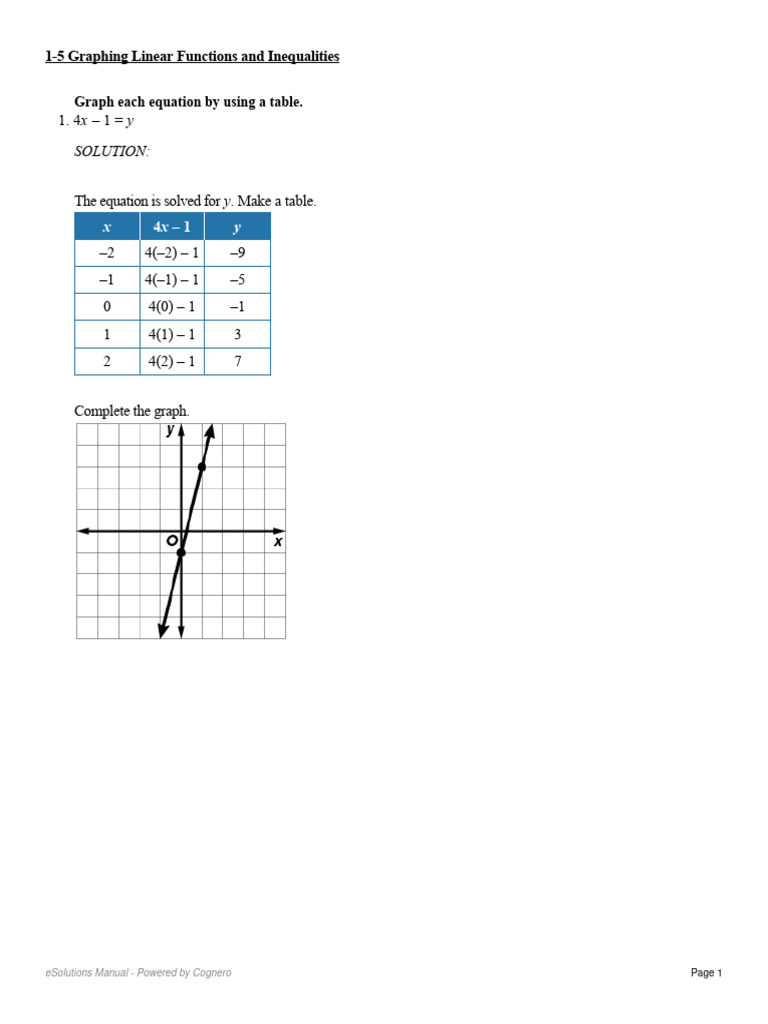 1 5 Graphing Linear Functions and Inequalities Solutions (1) | PDF ...