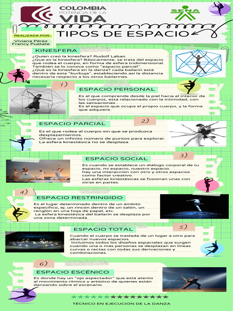 Tipos de Espacio en la Danza | PDF | Bailes
