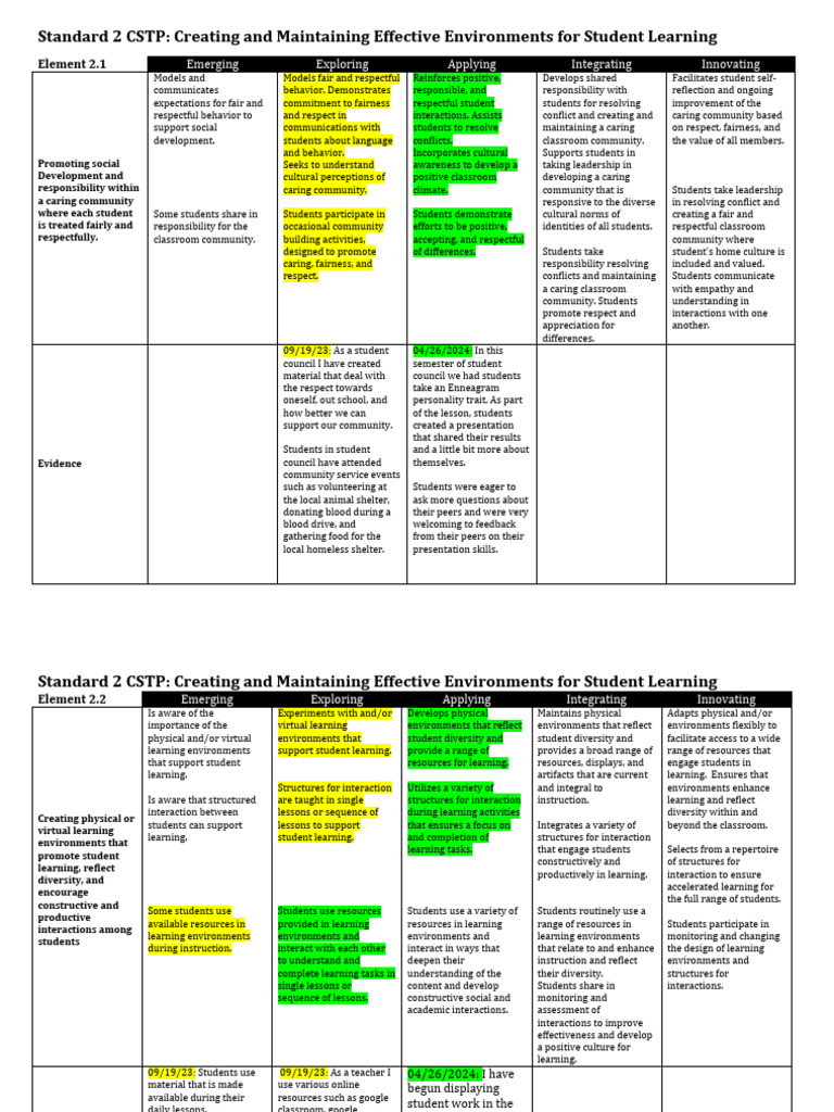 CTSP 2 de La Torre Candelaria 042724 | PDF | Learning | Psychological ...