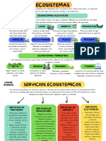 Ecosistemas