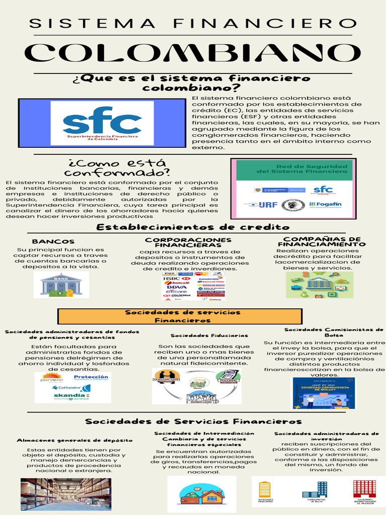 Estructura del Sistema Financiero Colombiano | PDF | Sistema financiero ...