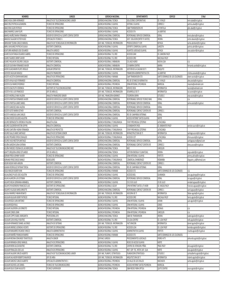 Directorio 2014 | PDF | Comunicación humana | Telecomunicaciones