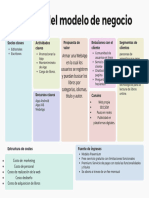 Canvas de Modelo de Negocio Tabla para Estrategia Planeación Negocio Pastel Moderno