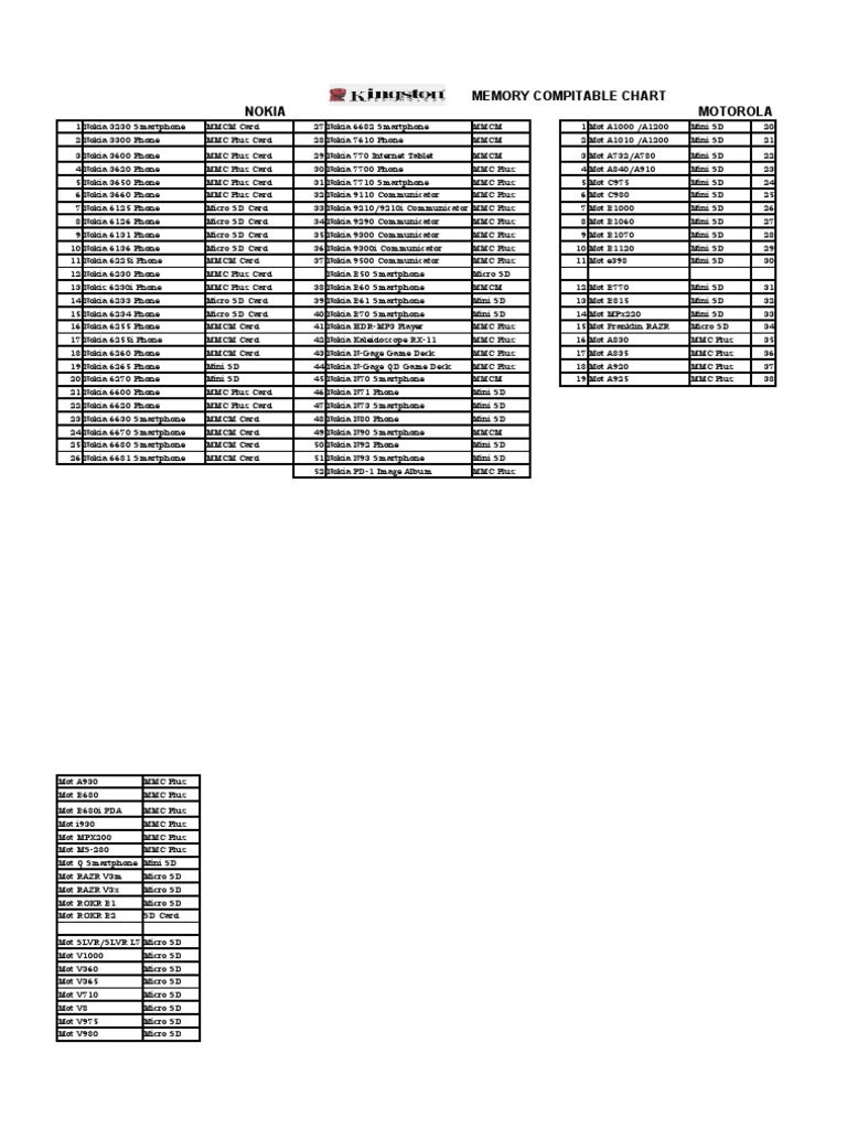 Memory Card Compatibility Chart PDF