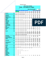 Bible Reading by Chapter Checklist