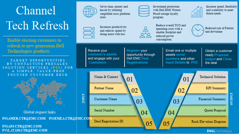 Tech Refresh Marketing Slide | PDF | Dell | Business