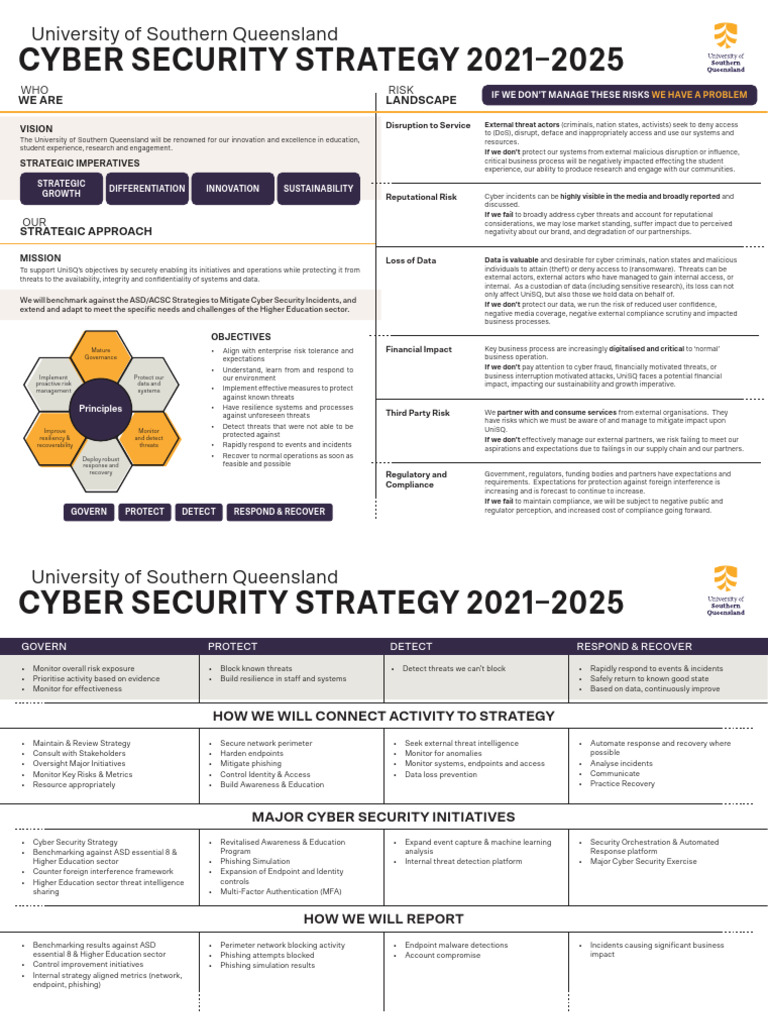 UniSQ Cyber Security Strategy 2021-2025 | PDF | Computer Security ...
